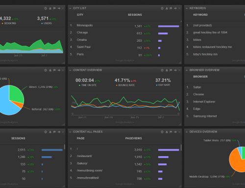 Our favorite web performance dashboard: Cyfe Analytics